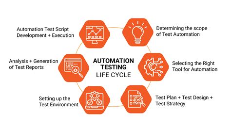 software test automation white papers|Automated Testing .